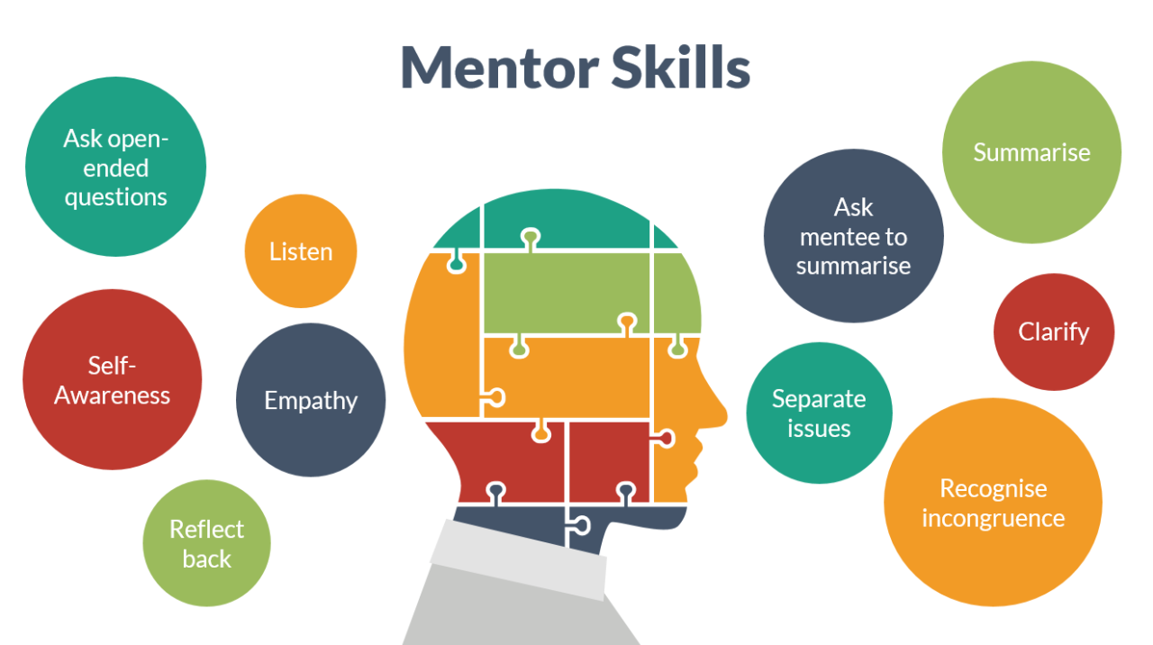 Mentoring Skills & Tools